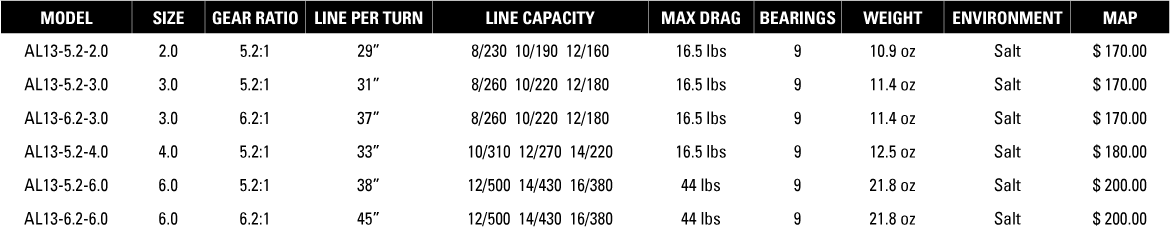 13 Fishing AL13 Saltwater Spinning Reel